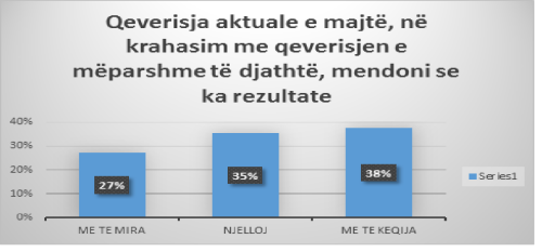 Sondazhi: Qeveria aktuale e krahasuar me paraardhësen