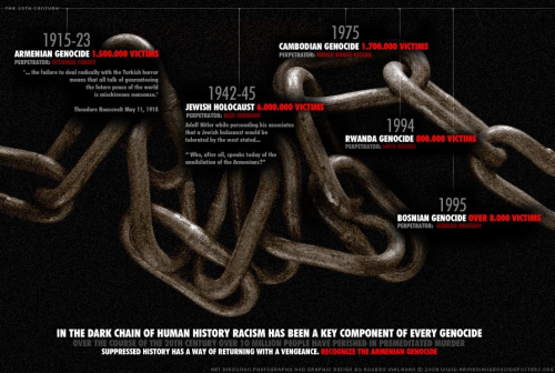 A shërben dhe a duhet ta njohë Shqipëria Genocidin Armen si 'model' për çështjen çame?