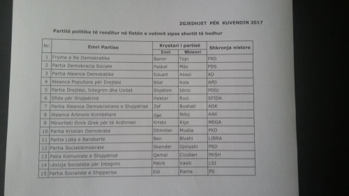 KQZ-ja miraton fletën e votimit për zgjedhjet e 18 qershorit