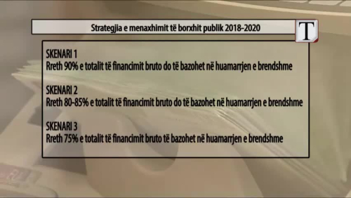 Shqipëria kërkon borxh të ri 500 milionë euro