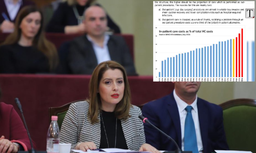 Shqipëria, me shërbimin shëndetësor më të dobët në Europë