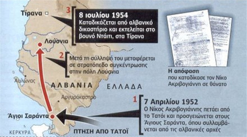 Zbardhet historia e agjentit grek Nikos Akrivogiannis