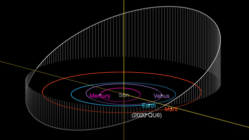 Një astronom amator zbulon asteroidin që kaloi pranë Tokës  