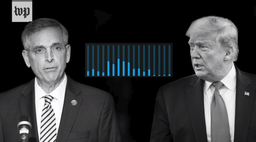 Zgjedhjet amerikane shndërrohen në muhabet telefoni. Publikohet bisedë e sikletshme e Trump...(audio)