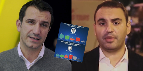 Zgjedhjet/ 22% i pushtetit dhe ‘patriotizmi’ i Veliajt