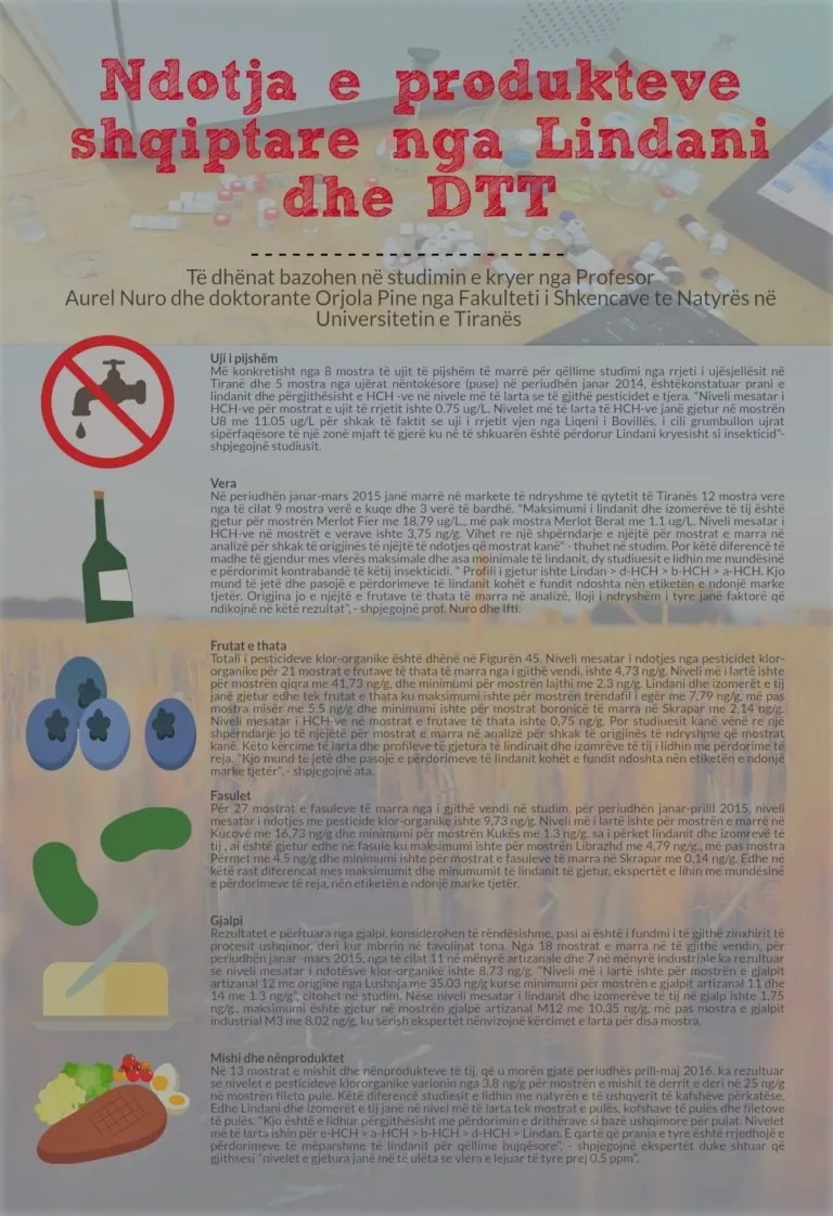 Lindani dhe DTT-ja, pesticidet e kohës së komunizmit që mbajnë të bllokuar eksportet bujqësore shqiptare në BE