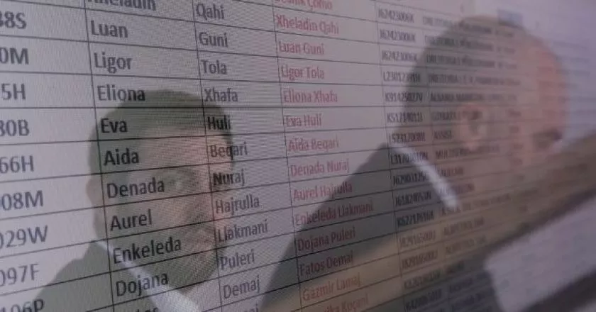 Bota e të dhënave përballë një "shteti" xhuxh