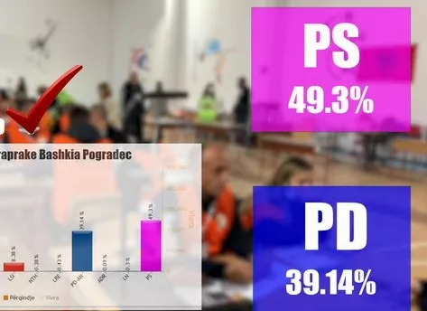 Gjykimi bivalent “i zgjedhësve” dhe “të zgjedhurve” shqiptarë